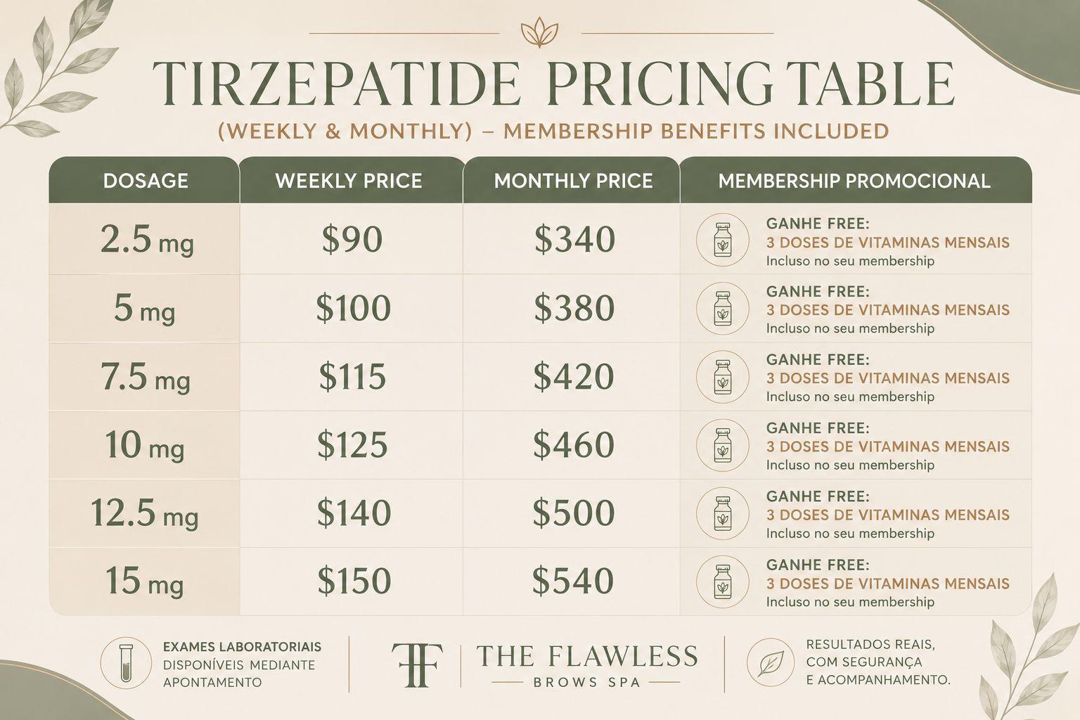 Tirzepatide — Weekly & Monthly Pricing